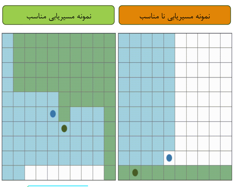 مسیریابی